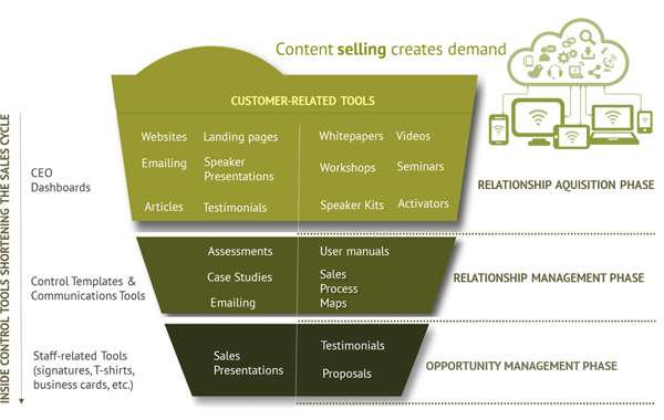 B2B Communication Service Providers - B2B Communication System